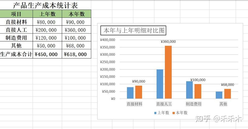 《128个图表&mdash;&mdash;教你搞定会计与财务管理》