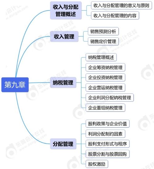 2024年中级会计财务管理第九章考情及内容梳理